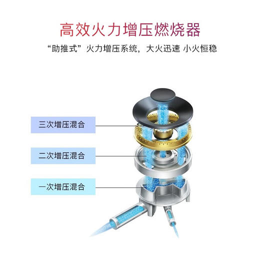 博世（BOSCH）5.2千瓦双眼嵌入式燃气大火力 9档精控天然气灶具 天然气(12T) PSD82F31MP 商品图1