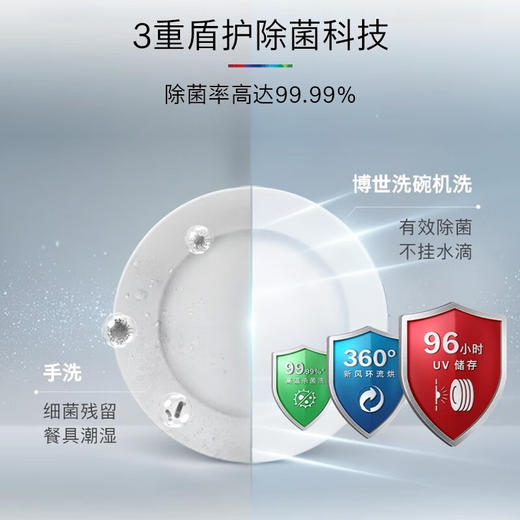 博世（BOSCH）14套全自动家用除菌黑金刚二代独立嵌入式智能洗碗机SJS4HKB11C 商品图3