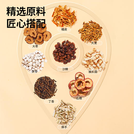 【正宗同仁堂品牌】北京同仁堂 青源堂 猴头菇丁香沙棘茶150克 独立茶包 SY 商品图3