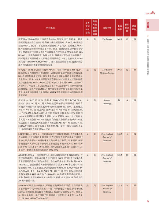 中国临床肿瘤学年度研究进展2023 徐瑞华 李进 江泽飞 各癌种2023年研究进展 医务人员诊治肿瘤参考书9787117364546人民卫生出版社 商品图4