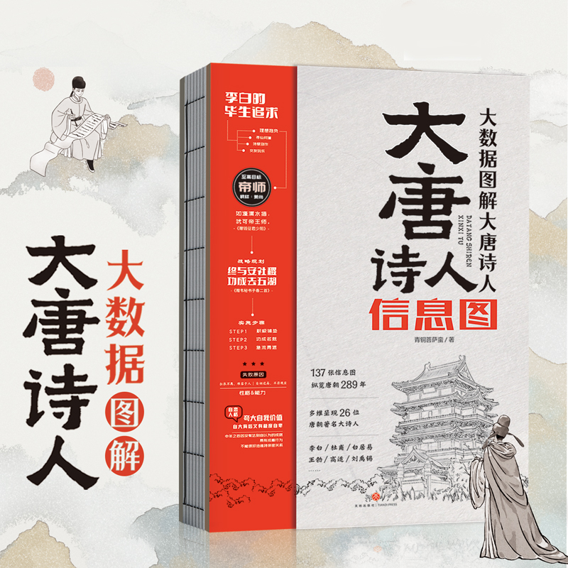 《大唐诗人信息图》136张大数据信息图，纵览唐朝289年，多维立体呈现26位唐朝著名大诗人波澜壮阔的人生经历