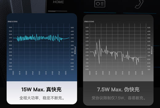 倍思 Magpro 磁吸无线充 车载支架 15W 星际黑 商品图3