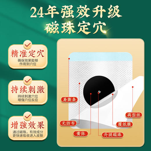 北京同仁堂三伏贴   36贴/盒 商品图2