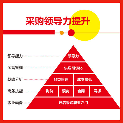 我在500强企业做采购：zi深采购经理手把手领你入行（第2版） 商品图4