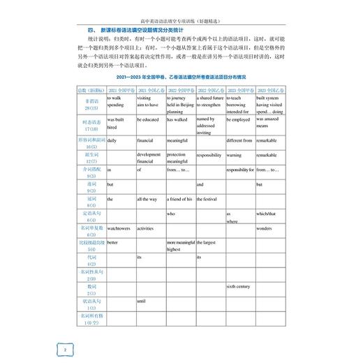 高中英语语法填空专项训练（好题精选）/朱振斌主编/浙江大学出版社 商品图4