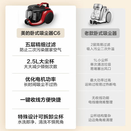 美的（Midea）吸尘器家用 C6 有线卧式大吸力地毯清洁机大功率强劲吸力一键收线 商品图1