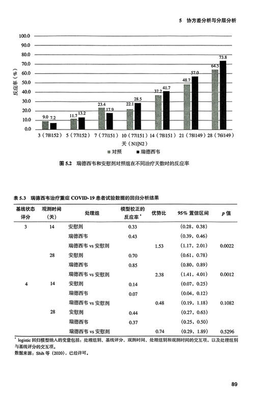 临床试验的统计学设计监查和分析原则与方法 第2版 生物统计学与多种基本科学原理统计方法相结合9787565931369北京大学医学出版社 商品图4