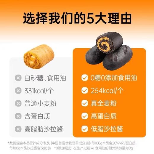 七年五季墨鱼松松小枕包鸡肉松欧包全麦面包早餐代餐品低脂无蔗糖短保产品 商品图1