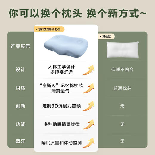 SKG颈椎枕头护颈专用音乐助深睡眠蓝牙透气枕芯成人家用实用礼物礼品 【蓝牙APP监测】音乐安睡枕D5 心选到家 商品图1