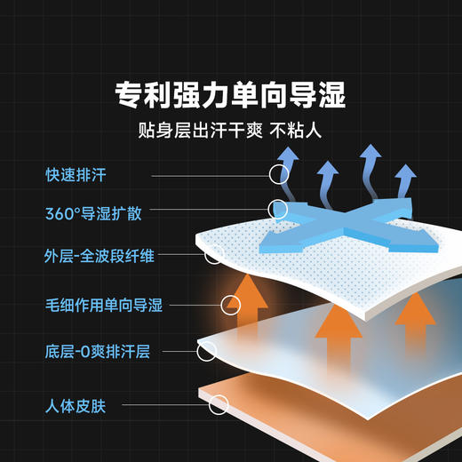 【小安mama】  素湃 0爽科技三效冷却排汗透气T恤 商品图1