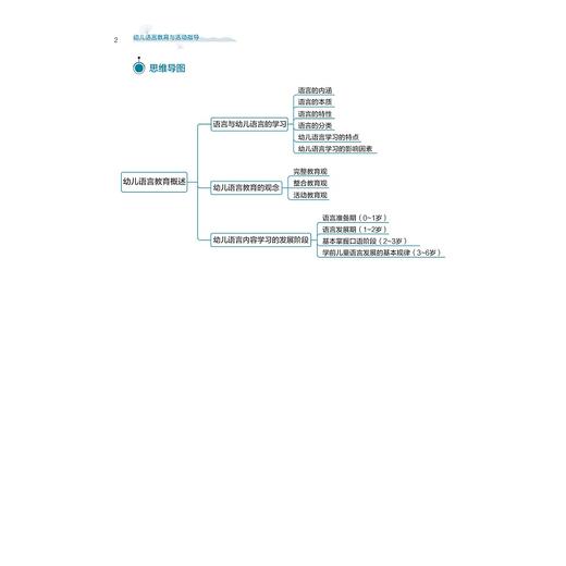 幼儿语言教育与活动指导/教师教育类专业“求是”系列/宋月璐 冯敏洁 姚敏主编/浙江大学出版社 商品图2