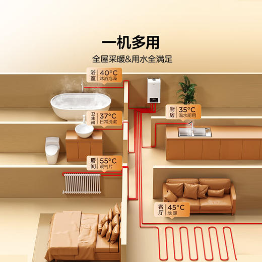 海尔（Haier）燃气壁挂炉升级变频天然气板换式采暖炉家用地暖供暖全屋洗浴节能五点恒温以旧换新L1PB26-HJ7(T) 商品图5