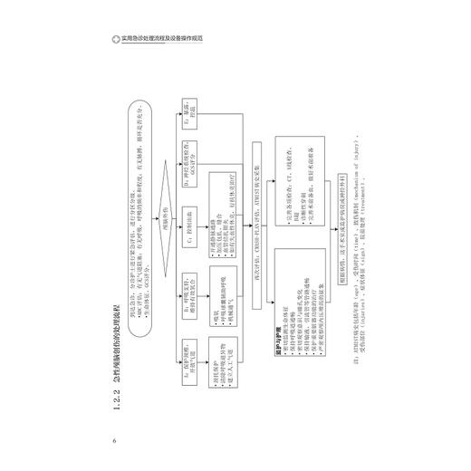 实用急诊处理流程及设备操作规范/主编 陈薇 刘鹏 金艳艳 陆萍/副主编 陈海燕 方琼 杜力文 徐秀萍/浙江大学出版社 商品图4