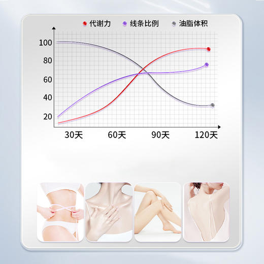 白芸豆饮品15ml*20条 1盒 商品图2