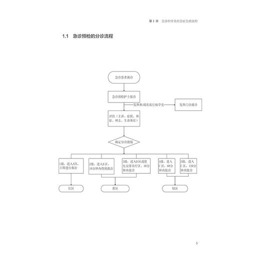 实用急诊处理流程及设备操作规范/主编 陈薇 刘鹏 金艳艳 陆萍/副主编 陈海燕 方琼 杜力文 徐秀萍/浙江大学出版社 商品图1