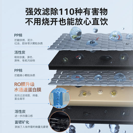 飞利浦（PHILIPS）台式净水器滤芯ADD556 适用：ADD6011 商品图2