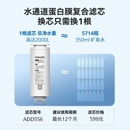 飞利浦（PHILIPS）台式净水器滤芯ADD556 适用：ADD6011 商品图1