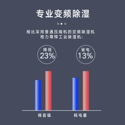格力（GREE）抽湿机/除湿机 除湿量160升/天 别墅家用卧室办公室地下室商用工业干衣除湿器DH160FQA1A(WIFI) 适用面积：180平以上 商品图3
