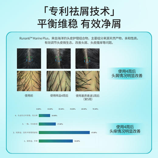 【品牌直发 ！丹姿 臻致洗护套装 买一送二】买洗发乳 加送：润发乳+玻尿酸沐浴露 丹姿 修护臻致 去屑清爽 控油蓬松 男女士洗发水 柔顺丝滑 洗发露 商品图11