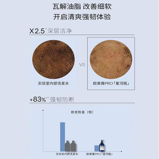 【新品】欧莱雅PRO芯基源丰盈控油洗发水 商品图4