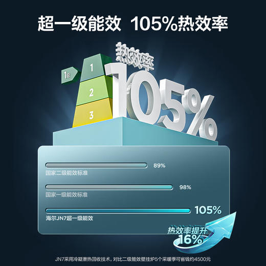 【以旧换新】海尔（Haier）双变频一级能效冷凝燃气壁挂炉天然气采暖炉热水器板换地暖五点恒温以旧换新LL1PBD20-JN7(T) 商品图2