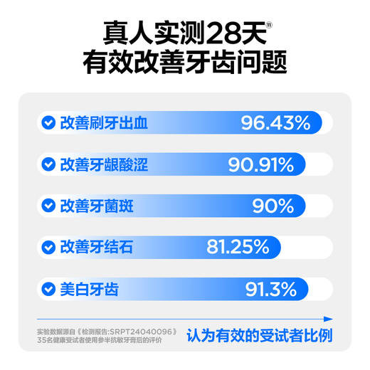 参半抗敏牙膏120g*3支装 商品图5
