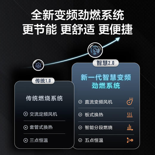 海尔（Haier）增压零冷水燃气壁挂炉天然气采暖炉热水器家用板换式地暖锅炉变频风机以旧换新L1PB26-JR3(T) 商品图3