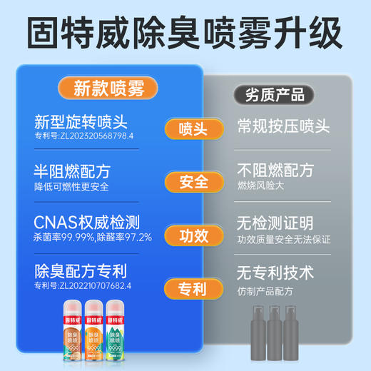固特威车内除异味汽车空调杀菌除醛空气清新剂除臭喷雾车载净化器 商品图1