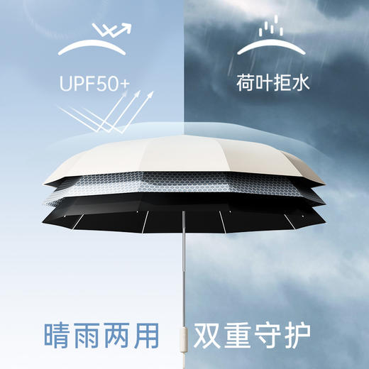 左都透明圈反向双龙骨晴雨伞 商品图5