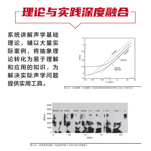 声学手册 第7版 声学设计与建筑声学实用指南 声学理论音乐录音音频制作声学环境构建音频工程师建筑声学设计师 商品图4