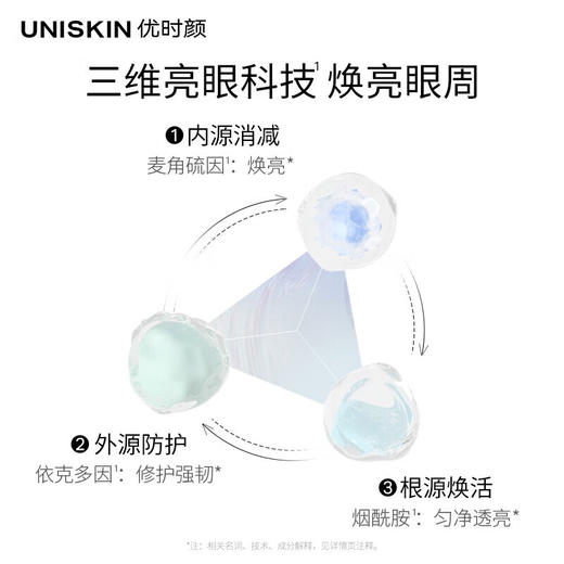 【限时折扣】	 UNISKIN优时颜第3代微笑眼霜18g 商品图2