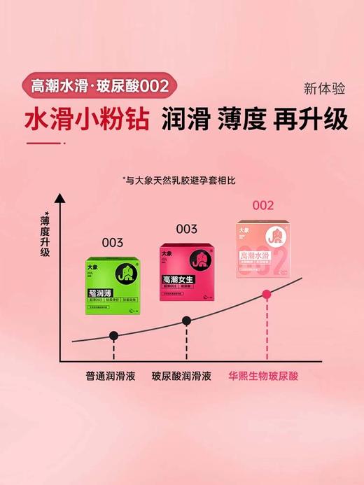 【年末亏本清仓】大象水滑小粉钻0.02避孕套华熙生物玻尿酸超薄乳胶套 商品图5