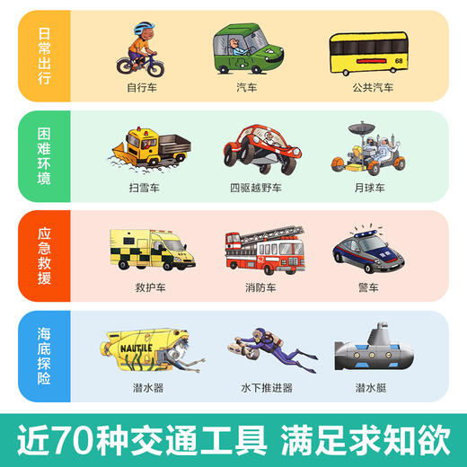 《我们的交通工具》绘本立体翻翻书，带孩子认识古今中外70种交通工具，《我们的身体》同系列，汽车迷人手一本（3-6岁） 商品图2