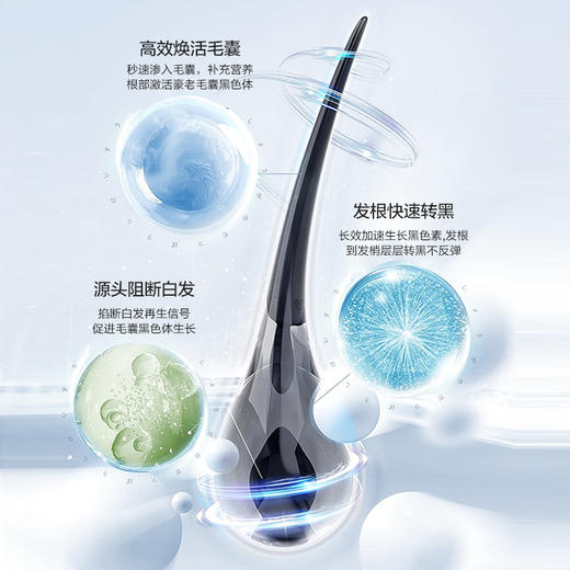 【本店星品】【拍一发三】敷本白转黑养发乳 商品图2