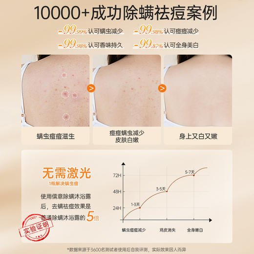 儒意乳酸杆菌嫩肤净透沐浴露500ml 除螨沐浴露 益生菌去螨虫 后背祛痘去鸡皮持久留香 | 儒意官方商城 商品图3