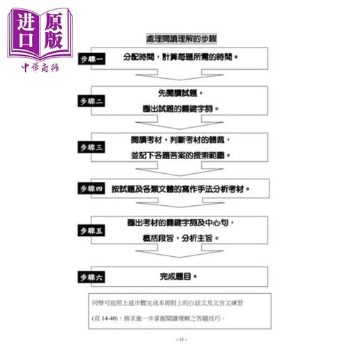 【中商原版】香港中学文凭考试 中国语文 阅读理解 应试练习 港台原版 商品图2