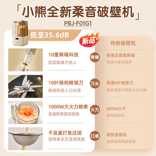 小熊（Bear）低音降噪破壁机 1.5L家用豆浆机 预约多功能全自动米糊机 五谷杂粮料理机榨汁机PBJ-F01G1 商品图1