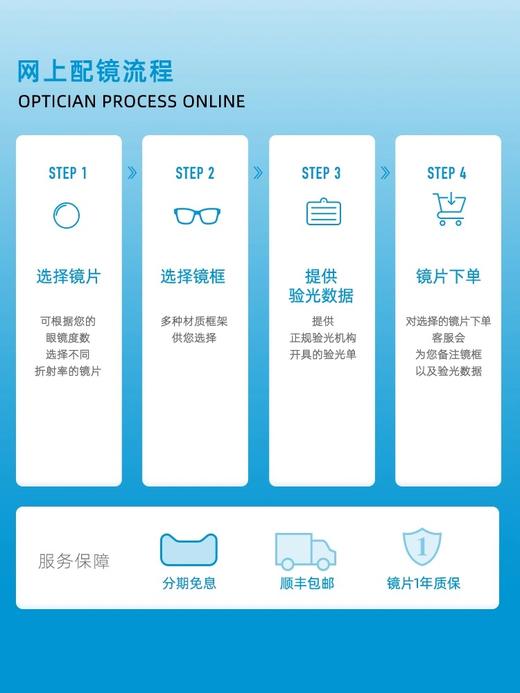 依视路 库存 Eyezen爱赞全晰(亚洲盛视)数码镜片 商品图4