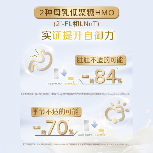 【整箱6罐】新国标惠氏启赋蓝钻4阶段810g-HMO新国标/WYE-308821 商品图3