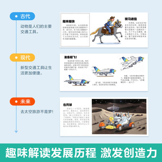 《我们的交通工具》绘本立体翻翻书，带孩子认识古今中外70种交通工具，《我们的身体》同系列，汽车迷人手一本（3-6岁） 商品图4