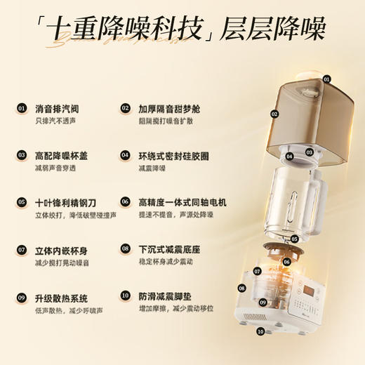小熊（Bear）低音降噪破壁机 1.5L家用豆浆机 预约多功能全自动米糊机 五谷杂粮料理机榨汁机PBJ-F01G1 商品图3
