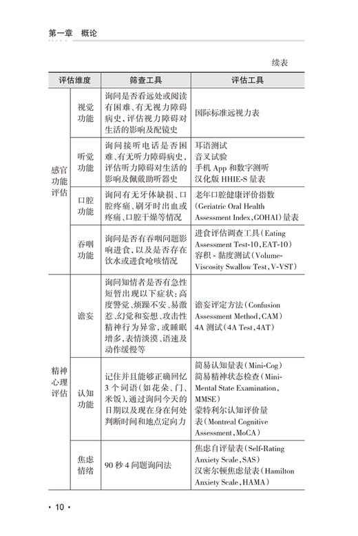 老年综合评估技术 陈旭娇 齐海梅 单位规范实施老年综合评估技术指导 简明实用老年医学综合评估手册 人民卫生出版社9787117363068 商品图4