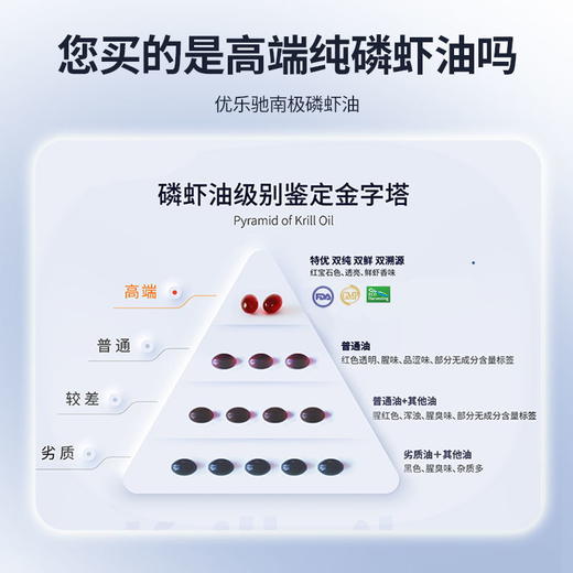南极磷虾油45克(0.75克x60粒) 1瓶 商品图3