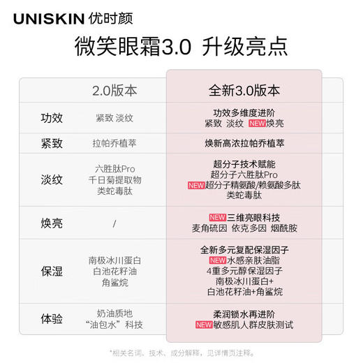 【限时折扣】	 UNISKIN优时颜第3代微笑眼霜18g 商品图3