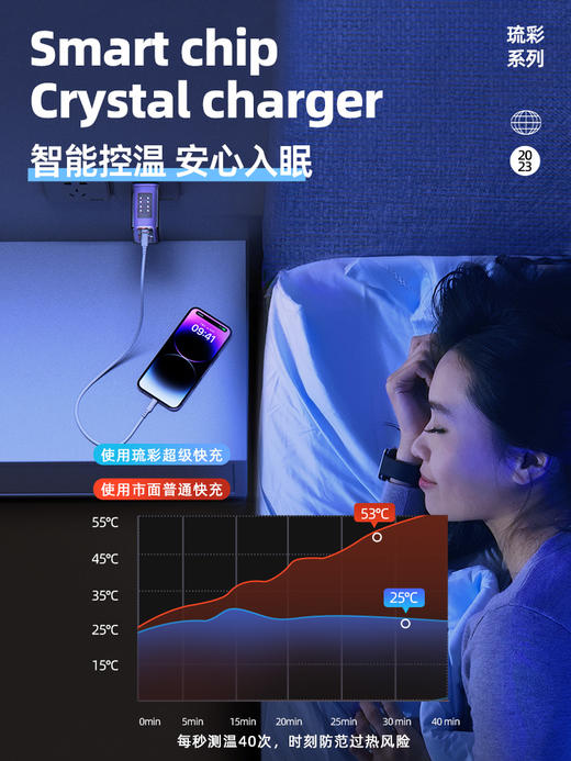 ACEFAST琉彩系列 PD65W (2C+A)氮化镓充电器 （中规）A46 商品图2