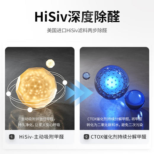 霍尼韦尔（Honeywell）空气净化器家用除甲醛除雾霾除菌除PM2.5智能 KJ820F-P21D 商品图4