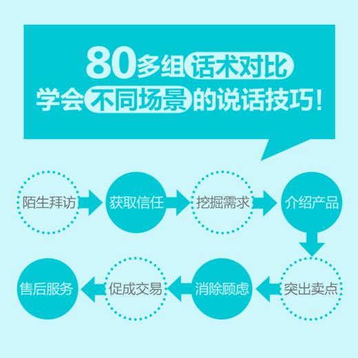 秒懂销售口才 销售要会说话 拿捏分寸 学会不同场景的说话技巧 告别不会说 不敢说 说不好 商品图3