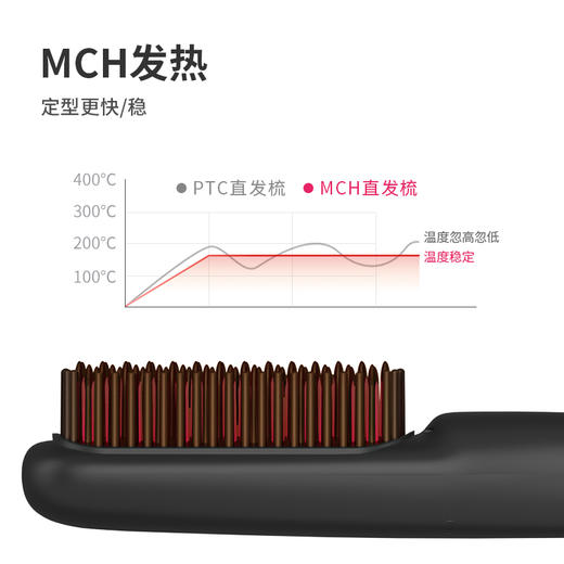 Lowra rouge罗拉如炬直发梳 自然卷高颅顶梳一梳 几分钟搞定日常造型 商品图8