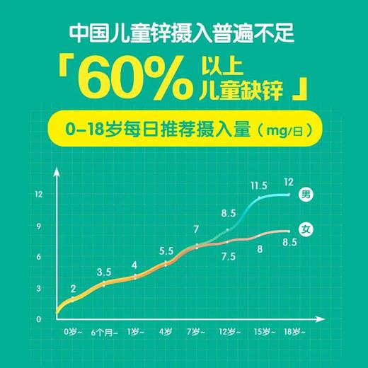 迪巧小黄条婴幼儿童液体钙锌 赖氨酸锌口服液0-18岁20条 商品图3