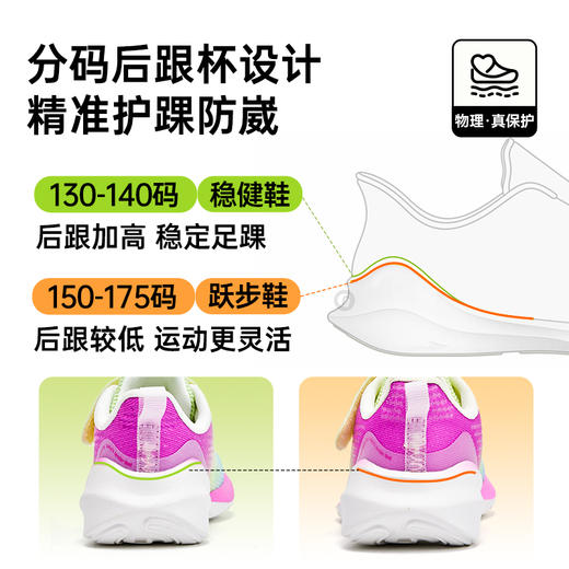 【私域团购】基诺浦四季机能鞋小童鞋儿童运动鞋网鞋GY1549 商品图5
